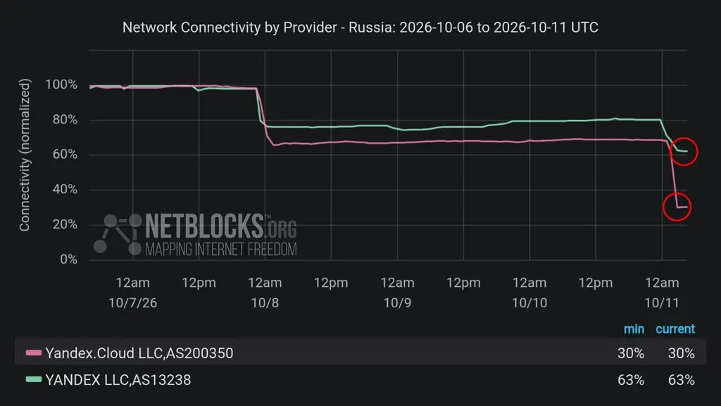 Сбои в работе сервисов Яндекса после атак БПЛА